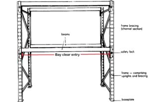 How to Measure Pallet Racking