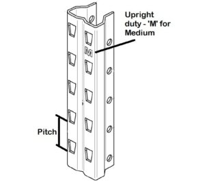 How to Measure Pallet Racking